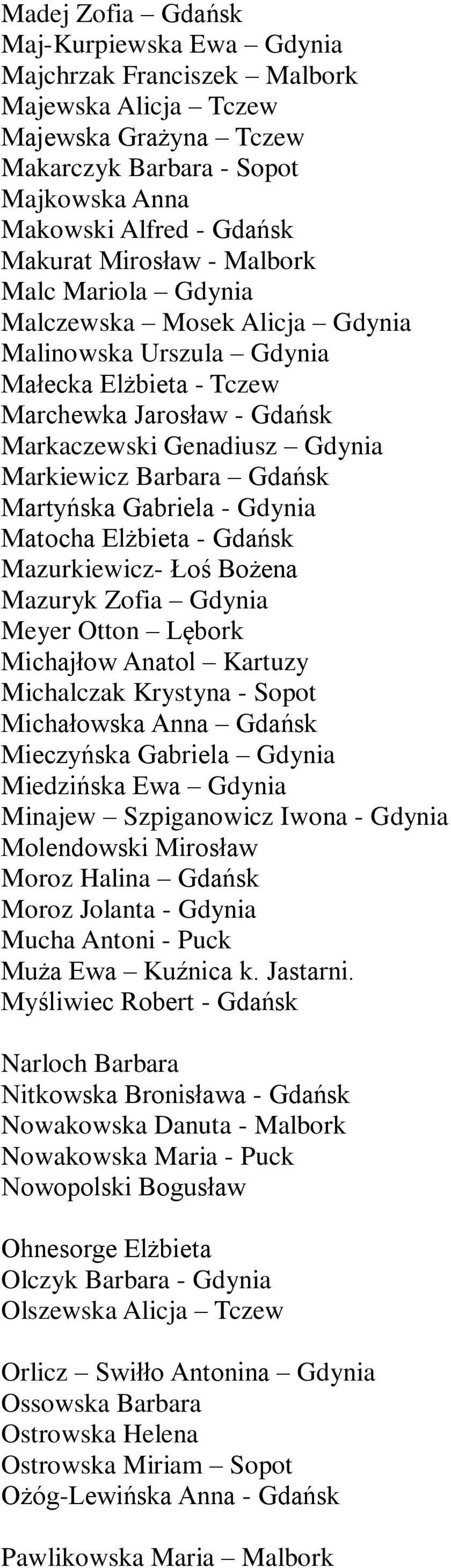 Gdańsk Martyńska Gabriela - Gdynia Matocha Elżbieta - Gdańsk Mazurkiewicz- Łoś Bożena Mazuryk Zofia Gdynia Meyer Otton Lębork Michajłow Anatol Kartuzy Michalczak Krystyna - Sopot Michałowska Anna