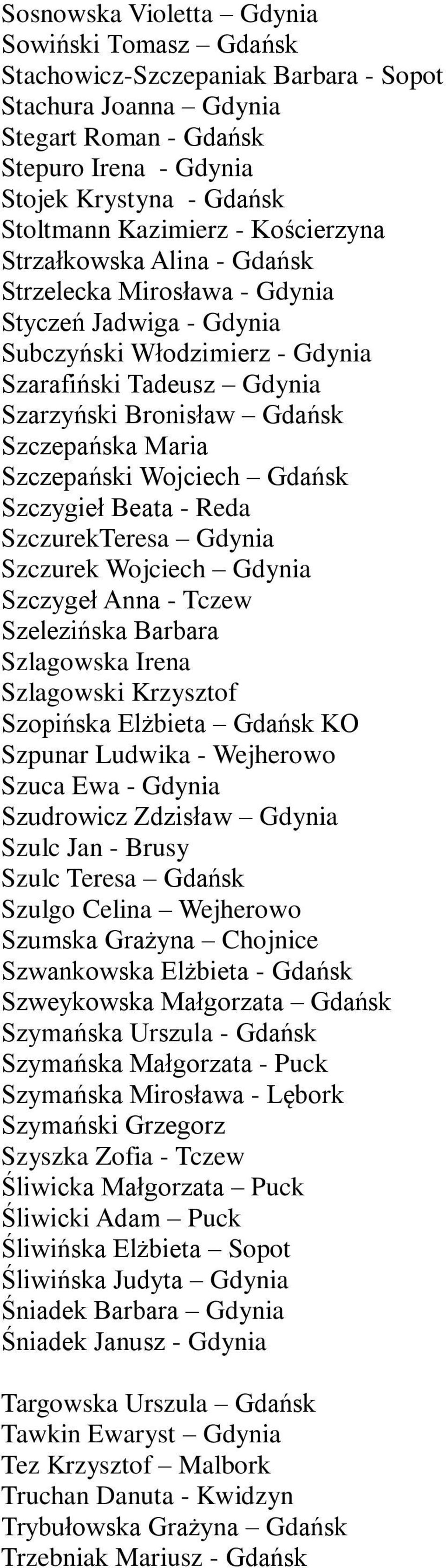 Szczepańska Maria Szczepański Wojciech Gdańsk Szczygieł Beata - Reda SzczurekTeresa Gdynia Szczurek Wojciech Gdynia Szczygeł Anna - Tczew Szelezińska Barbara Szlagowska Irena Szlagowski Krzysztof