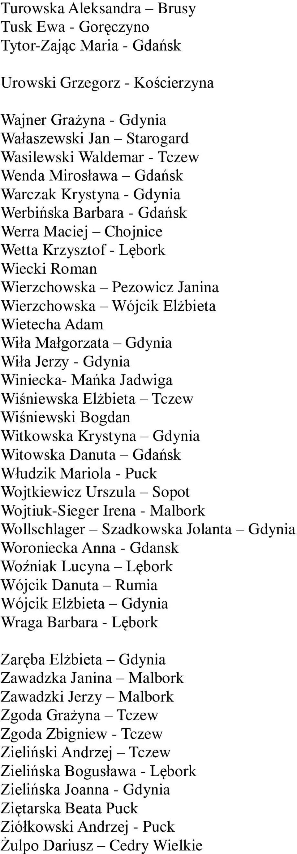 Małgorzata Gdynia Wiła Jerzy - Gdynia Winiecka- Mańka Jadwiga Wiśniewska Elżbieta Tczew Wiśniewski Bogdan Witkowska Krystyna Gdynia Witowska Danuta Gdańsk Włudzik Mariola - Puck Wojtkiewicz Urszula