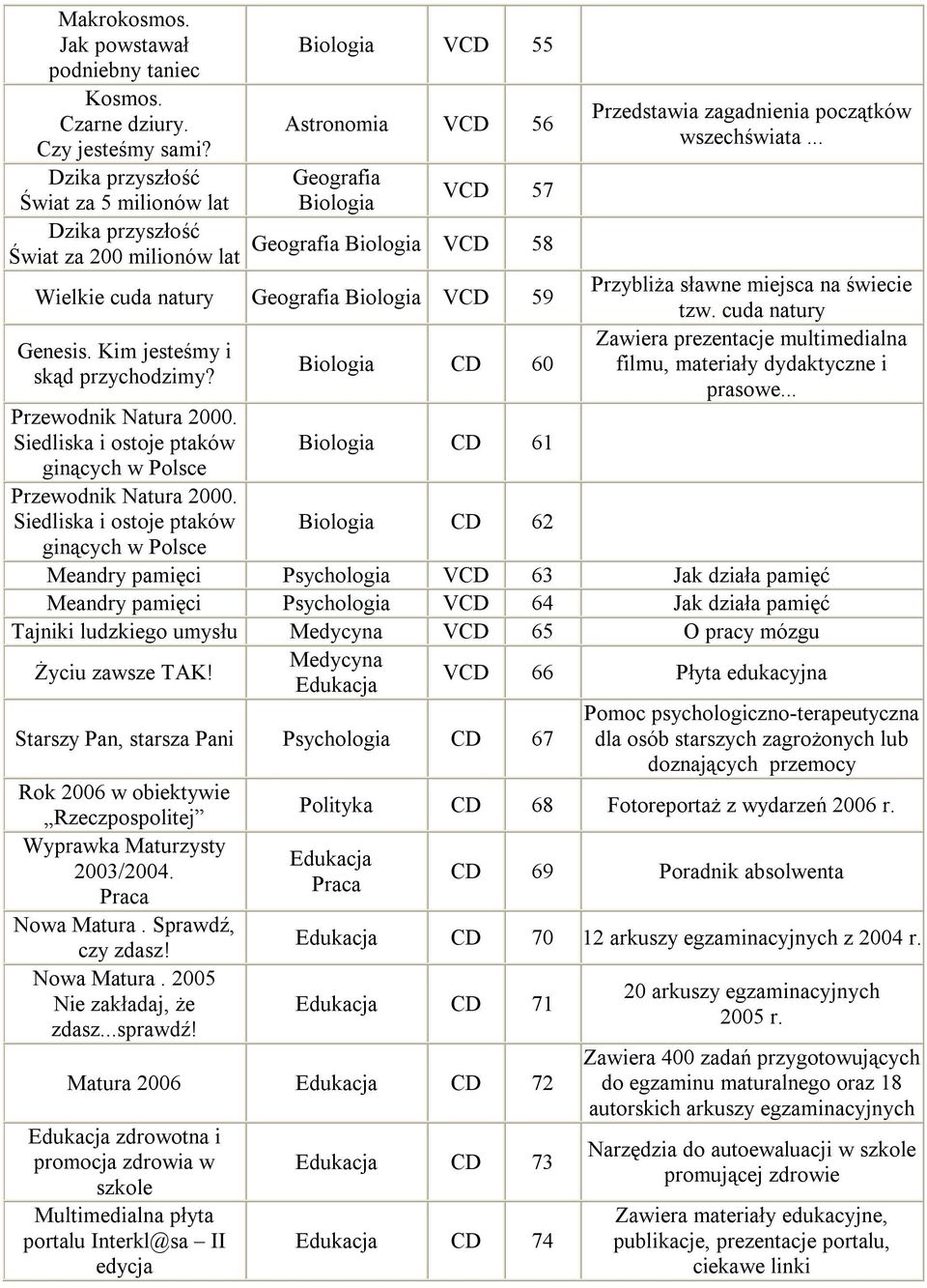 Biologia VCD 59 Genesis. Kim jesteśmy i skąd przychodzimy? Przewodnik Natura 2000. Siedliska i ostoje ptaków ginących w Polsce Przewodnik Natura 2000.