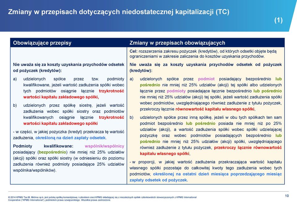 wartość zadłużenia wobec spółki siostry oraz podmiotów kwalifikowanych osiągnie łącznie trzykrotność wartości kapitału zakładowego spółki - w części, w jakiej pożyczka (kredyt) przekracza tę wartość