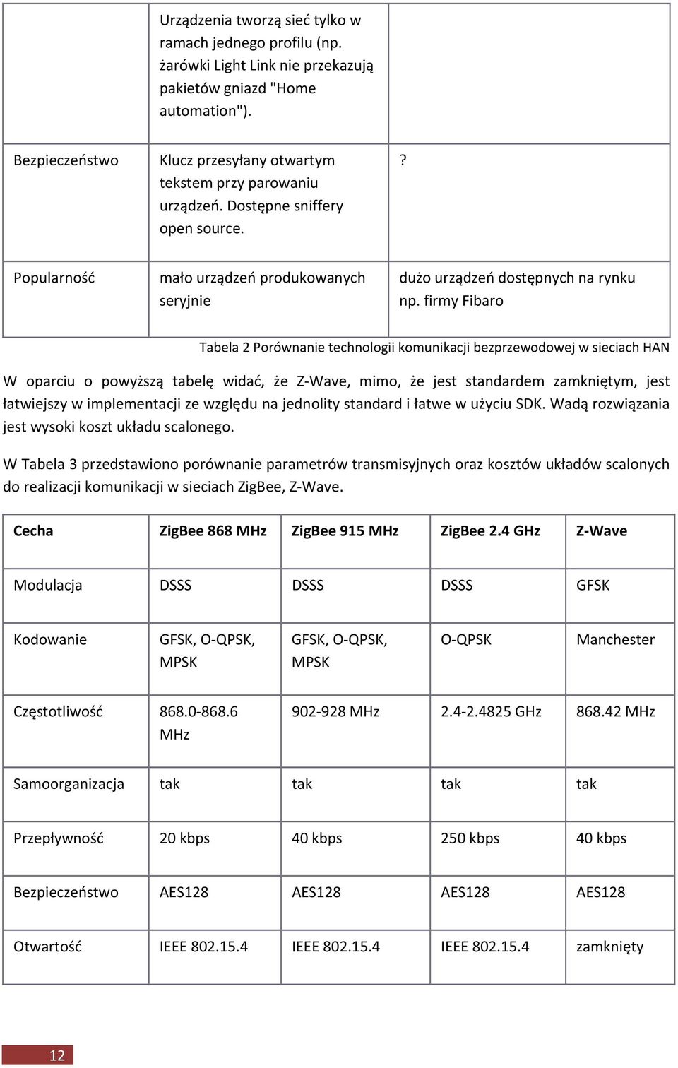 firmy Fibaro Tabela 2 Porównanie technologii komunikacji bezprzewodowej w sieciach HAN W oparciu o powyższą tabelę widać, że Z Wave, mimo, że jest standardem zamkniętym, jest łatwiejszy w