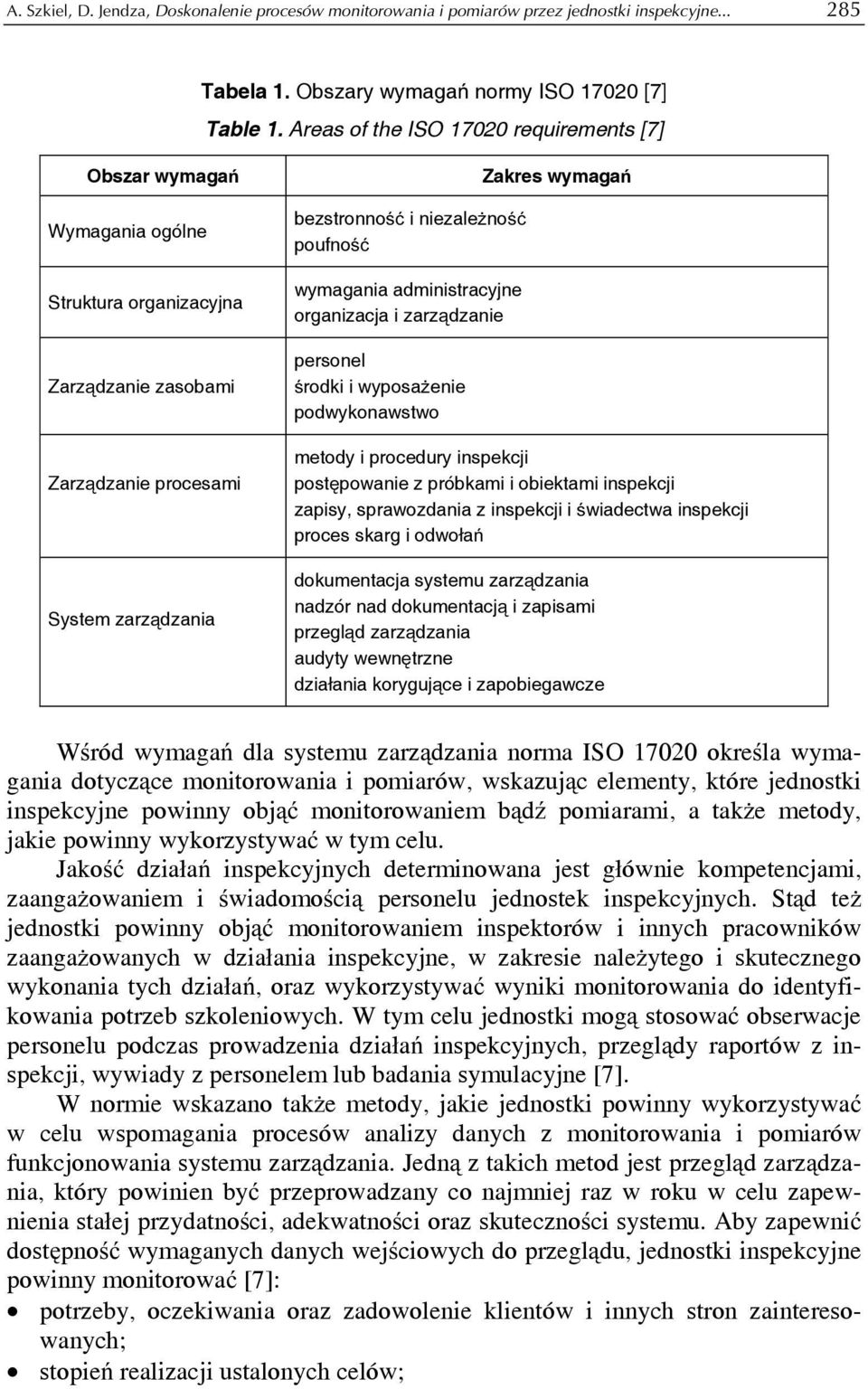 wymagania administracyjne organizacja i zarządzanie personel środki i wyposażenie podwykonawstwo Zakres wymagań metody i procedury inspekcji postępowanie z próbkami i obiektami inspekcji zapisy,
