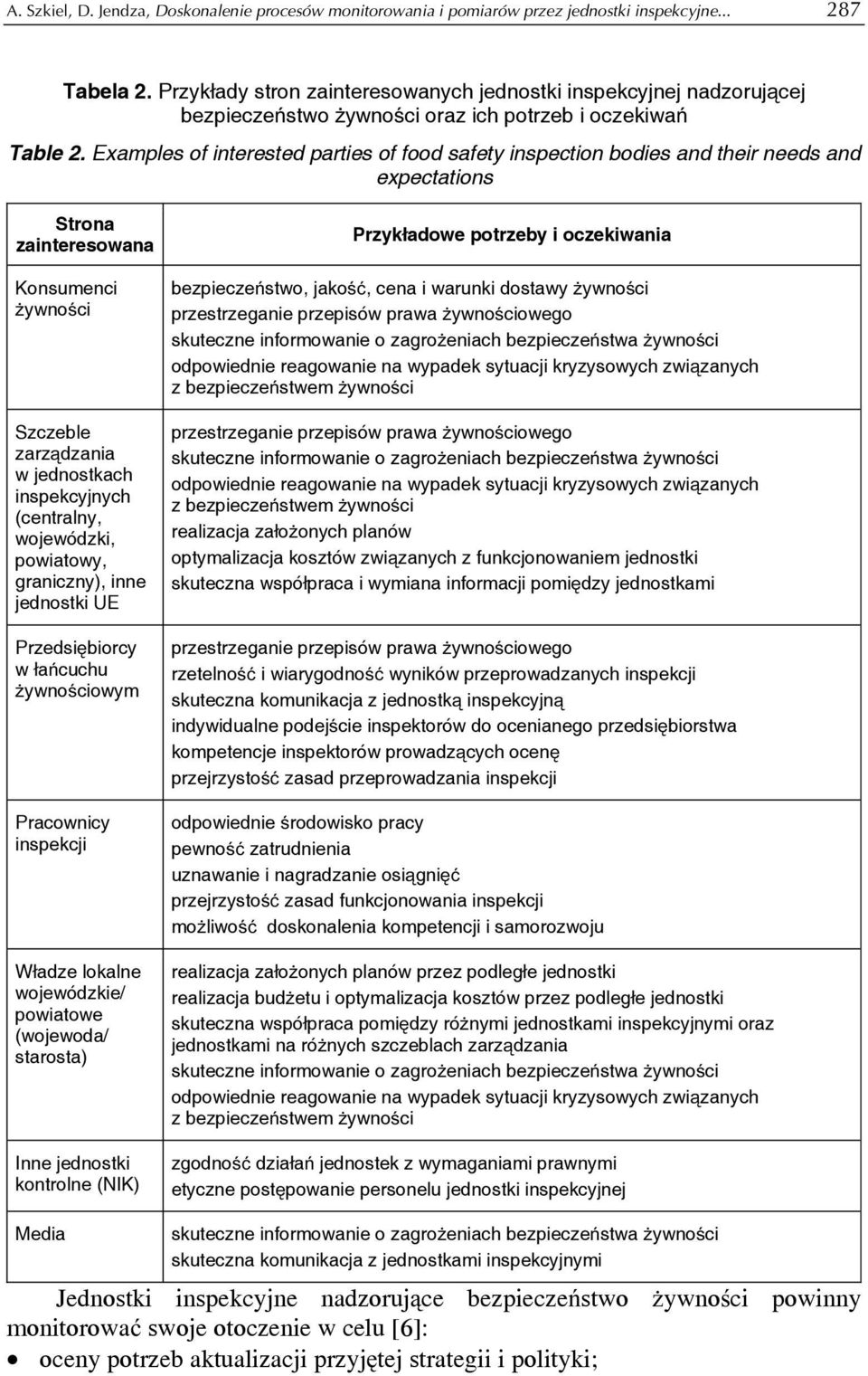 Examples of interested parties of food safety inspection bodies and their needs and expectations Strona zainteresowana Konsumenci żywności Szczeble zarządzania w jednostkach inspekcyjnych (centralny,