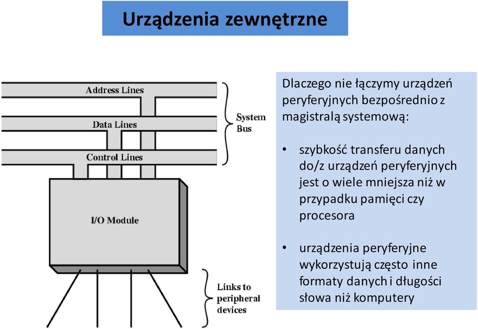 peryferyjnych jest o wiele mniejsza niż w przypadku pamięci czy procesora