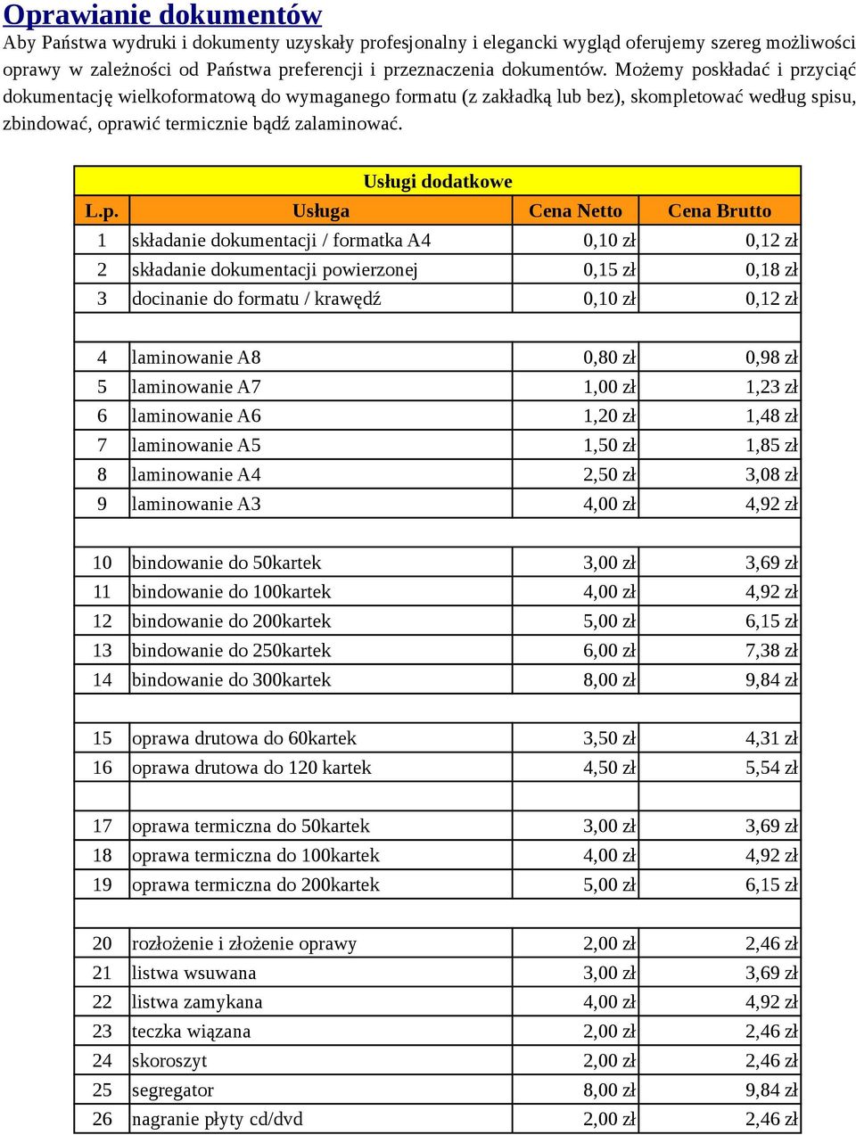 Usługi dodatkowe 1 składanie dokumentacji / formatka A4 0,10 zł 0,12 zł 2 składanie dokumentacji powierzonej 0,15 zł 0,18 zł 3 docinanie do formatu / krawędź 0,10 zł 0,12 zł 4 laminowanie A8 0,80 zł