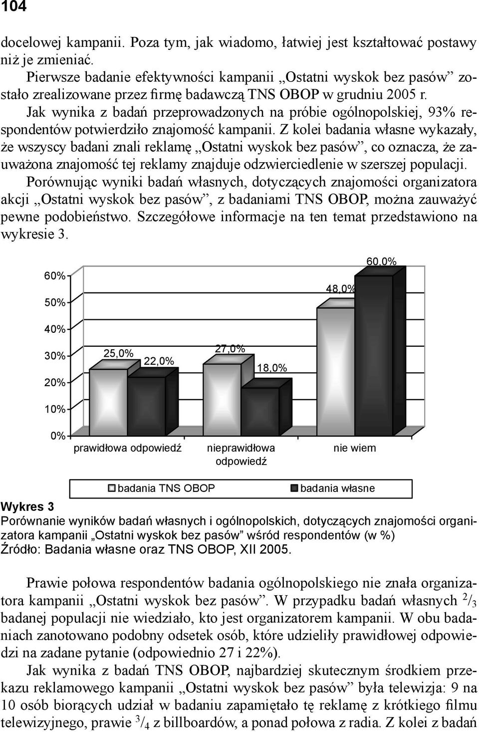 Jak wynika z badań przeprowadzonych na próbie ogólnopolskiej, 93% respondentów potwierdziło znajomość kampanii.