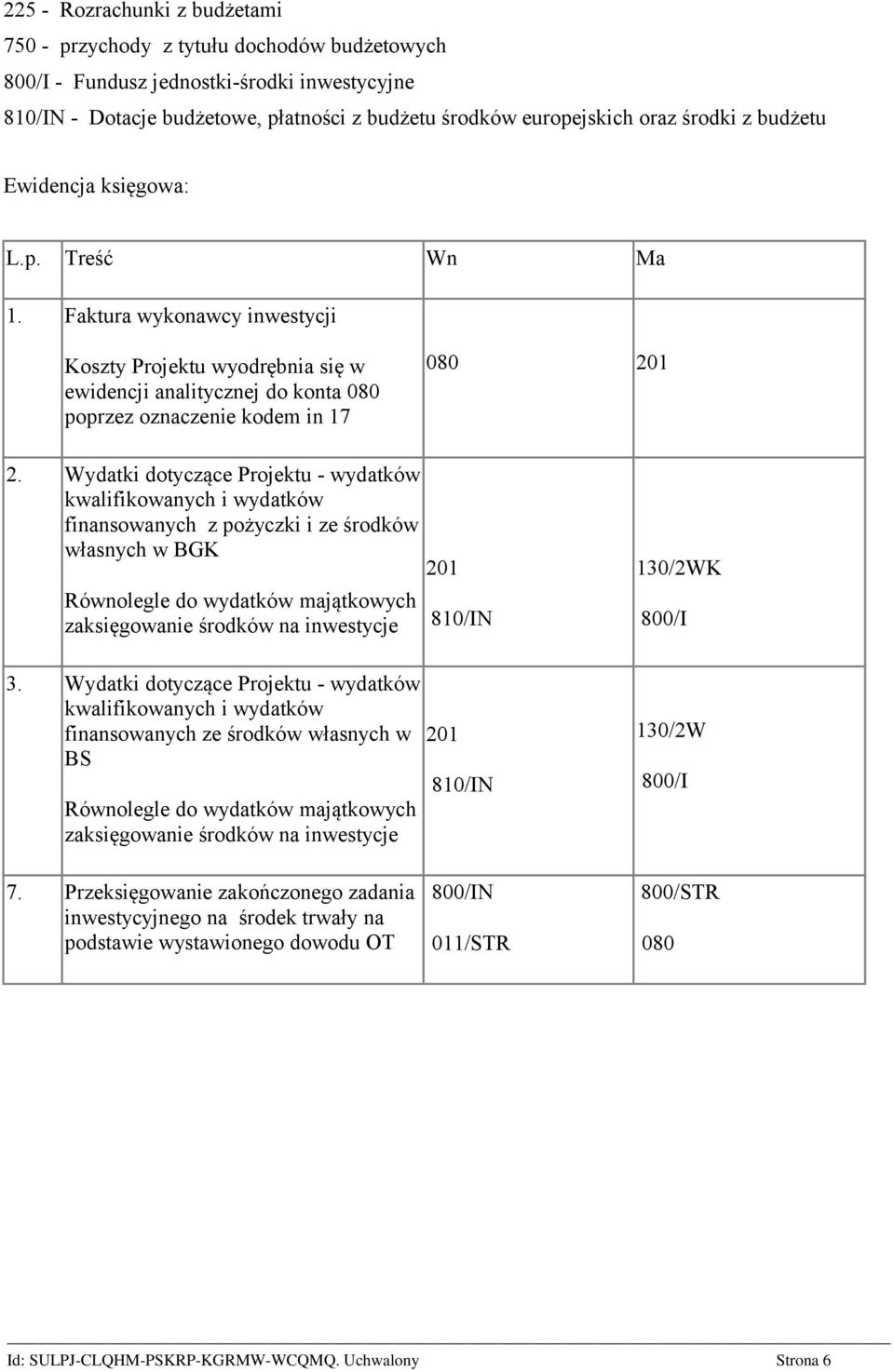 Wydatki dotyczące Projektu - wydatków kwalifikowanych i wydatków finansowanych z pożyczki i ze środków własnych w BGK Równolegle do wydatków majątkowych zaksięgowanie środków na inwestycje 3.