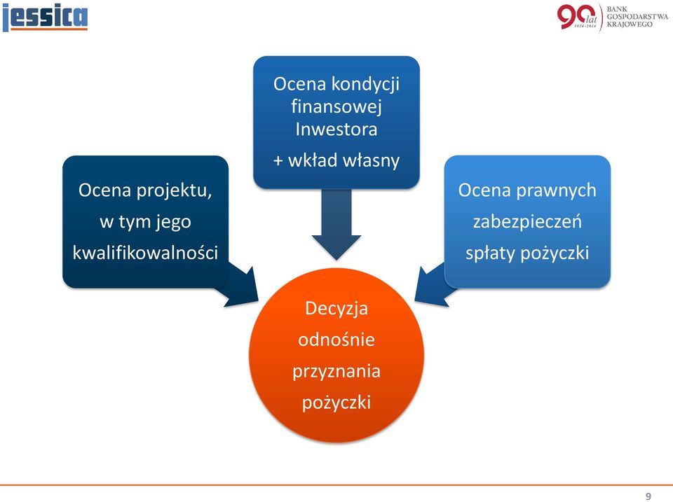 własny Ocena prawnych zabezpieczeń spłaty