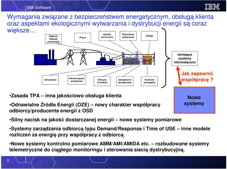 Zasada TPA inna jakościowo obsługa klienta Odnawialne Źródła Energii (OZE) nowy charakter współpracy odbiorcy/producenta energii z OSD Silny nacisk na jakość