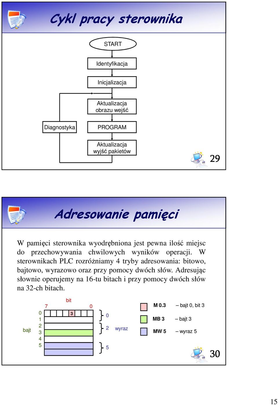W sterownikach PLC rozróżniamy 4 tryby adresowania: bitowo, bajtowo, wyrazowo oraz przy pomocy dwóch słów.