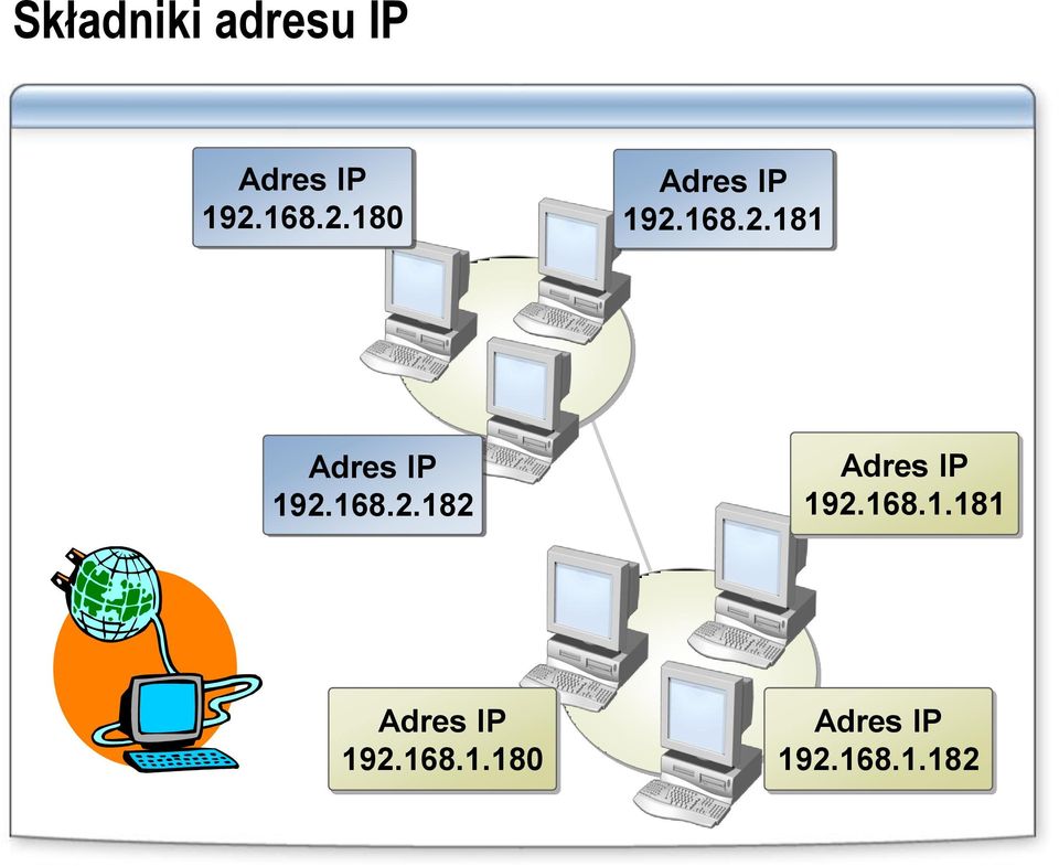 168.2.182 Adres IP 192.168.1.181 Adres IP 192.