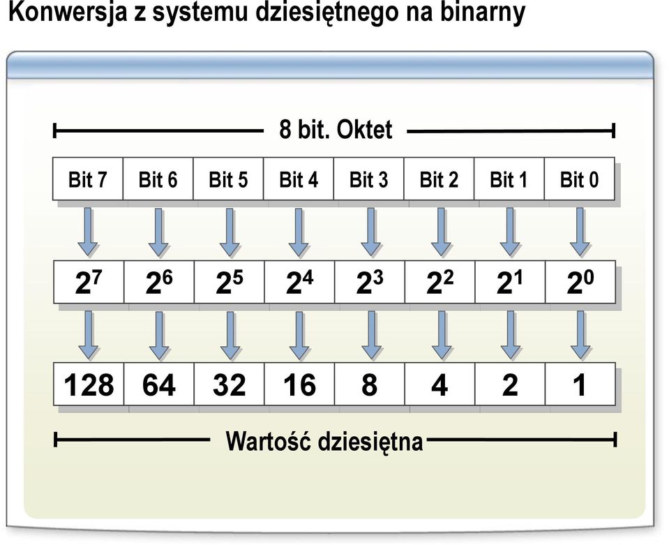 Oktet Bit 7 Bit 6 Bit 5 Bit 4 Bit 3 Bit 2