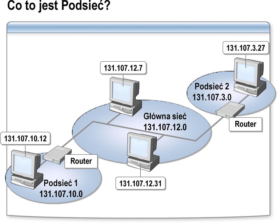 107.12.0 Router Router Podsieć 1 131.