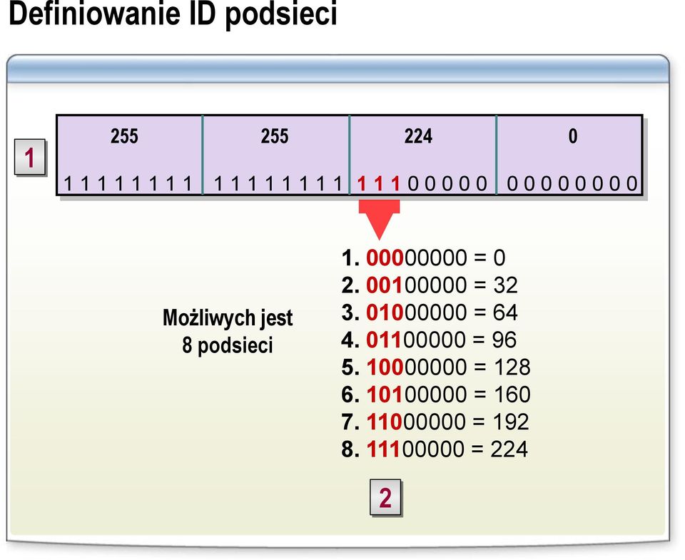 00000000 = 0 2. 00100000 = 32 3. 01000000 = 64 4. 01100000 = 96 5.