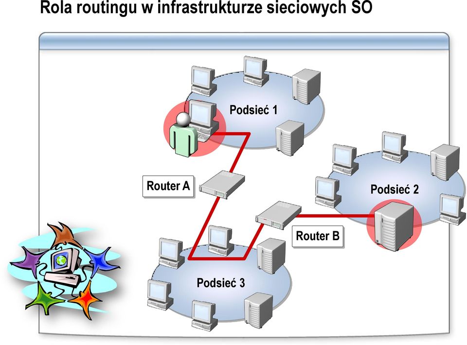 sieciowych SO Podsieć 1