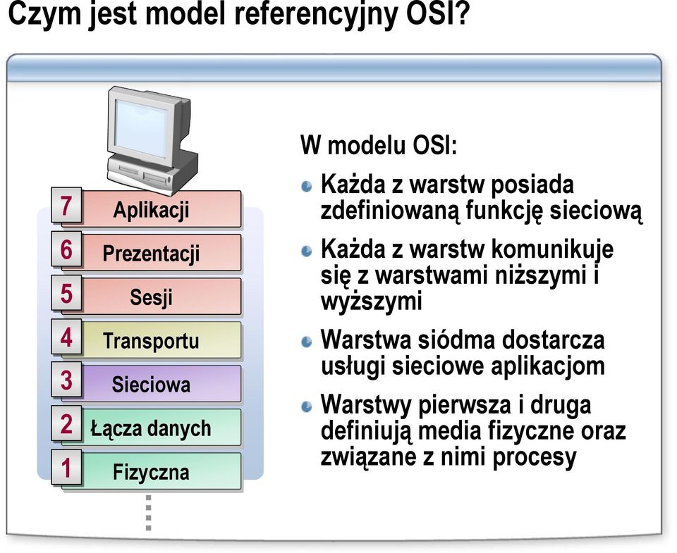 OSI: Każda z warstw posiada zdefiniowaną funkcję sieciową Każda z warstw komunikuje się z