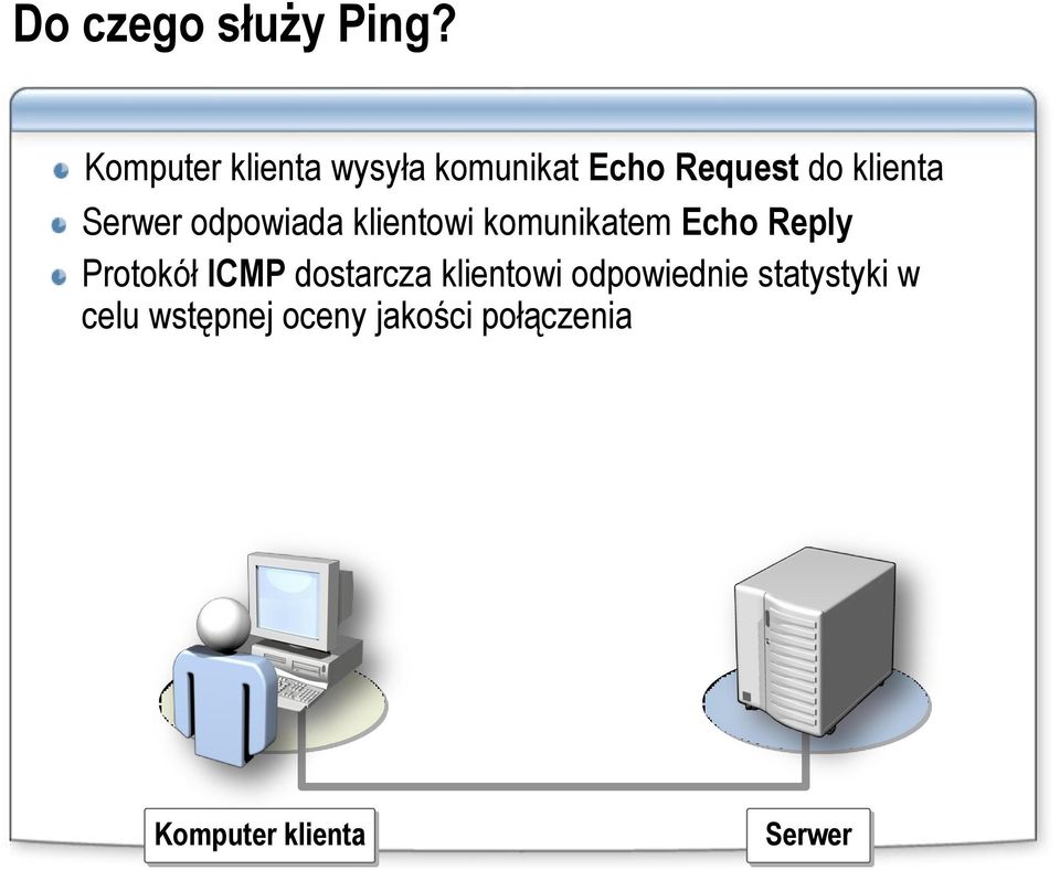 wstępnej oceny jakości połączenia Pinging LONDON (192.168.2.10) with 32 bytes of data: Reply from 192.168.2.10: bytes=32 time<10ms TTL=128 Reply from 192.168.2.10: bytes=32 time<10ms TTL=128 Reply from 192.168.2.10: bytes=32 time<10ms TTL=128 Reply from 192.168.2.10: bytes=32 time<10ms TTL=128 Ping statistics for 192.