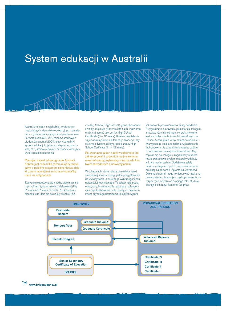 Planując wyjazd edukacyjny do Australii, dobrze jest znać kilka różnic między tamtejszym a polskim systemem szkolnictwa, dzięki czemu łatwiej jest zrozumieć specyfikę nauki na antypodach.