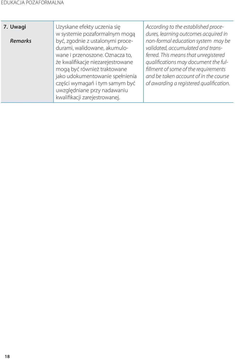 kwalifikacji zarejestrowanej. According to the established procedures, learning outcomes acquired in non-formal education system may be validated, accumulated and transferred.