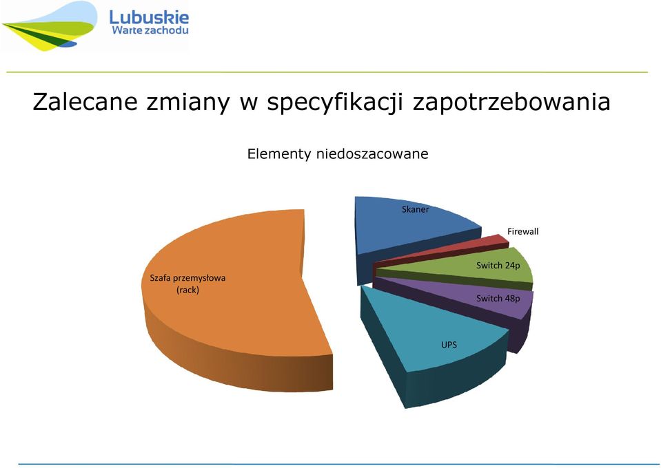 niedoszacowane Skaner Firewall