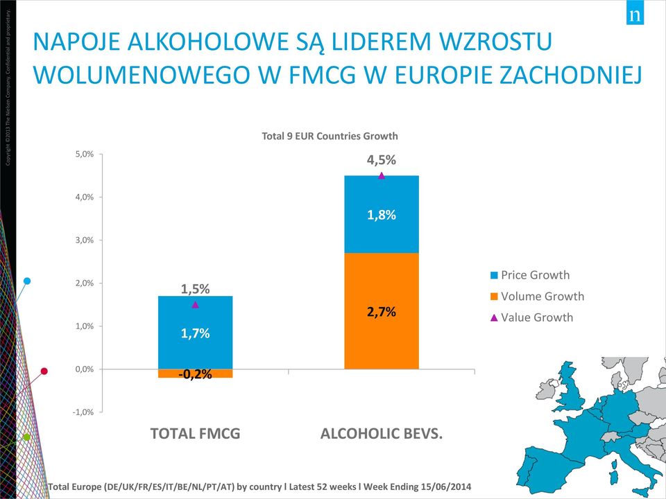 Value Growth 0,0% -0,2% -1,0% TOTAL FMCG ALCOHOLIC BEVS.