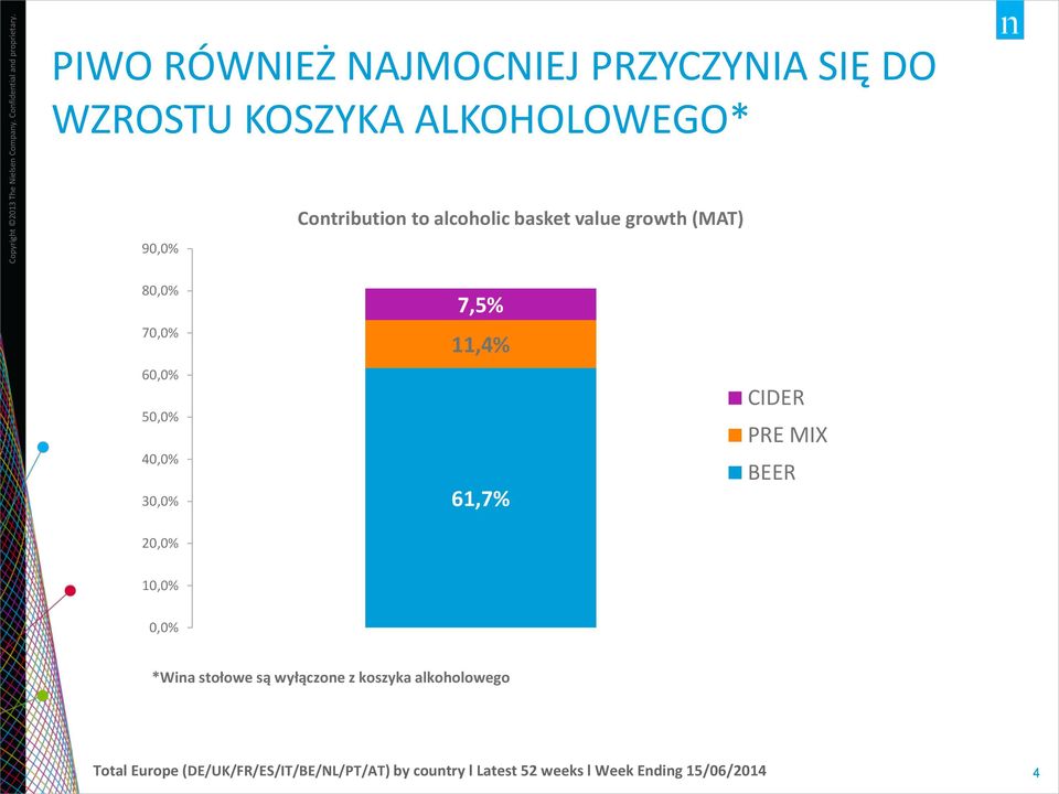 PRE MIX BEER 10,0% 0,0% *Wina stołowe są wyłączone z koszyka alkoholowego Total Europe