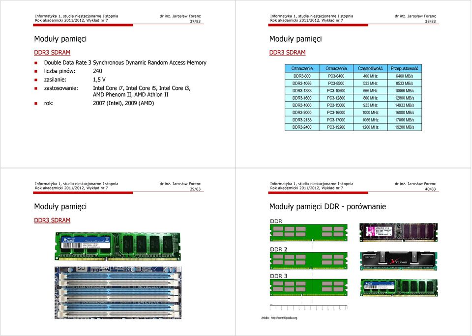 400 MHz 6400 MB/s DDR3-1066 PC3-8500 533 MHz 8533 MB/s DDR3-1333 PC3-10600 666 MHz 10666 MB/s DDR3-1600 PC3-12800 800 MHz 12800 MB/s DDR3-1866 PC3-15000 933 MHz 14933 MB/s DDR3-2000 PC3-16000 1000