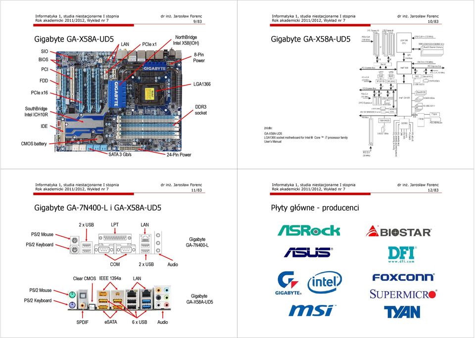 Manual SATA 3 Gb/s 24-Pin Power Rok akademicki 2011/2012, Wykład nr 7 11/83 Rok akademicki 2011/2012, Wykład nr 7 12/83 Gigabyte GA-7N400 7N400-L i GA-X58A-UD5 Płyty główne -