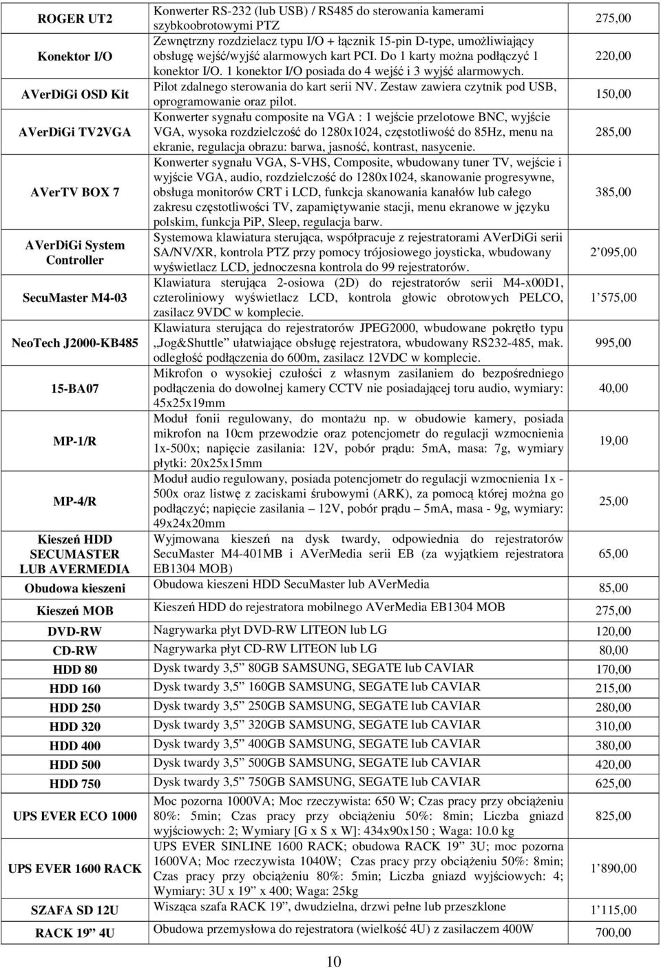 Do 1 karty można podłączyć 1 konektor I/O. 1 konektor I/O posiada do 4 wejść i 3 wyjść alarmowych. Pilot zdalnego sterowania do kart serii NV.