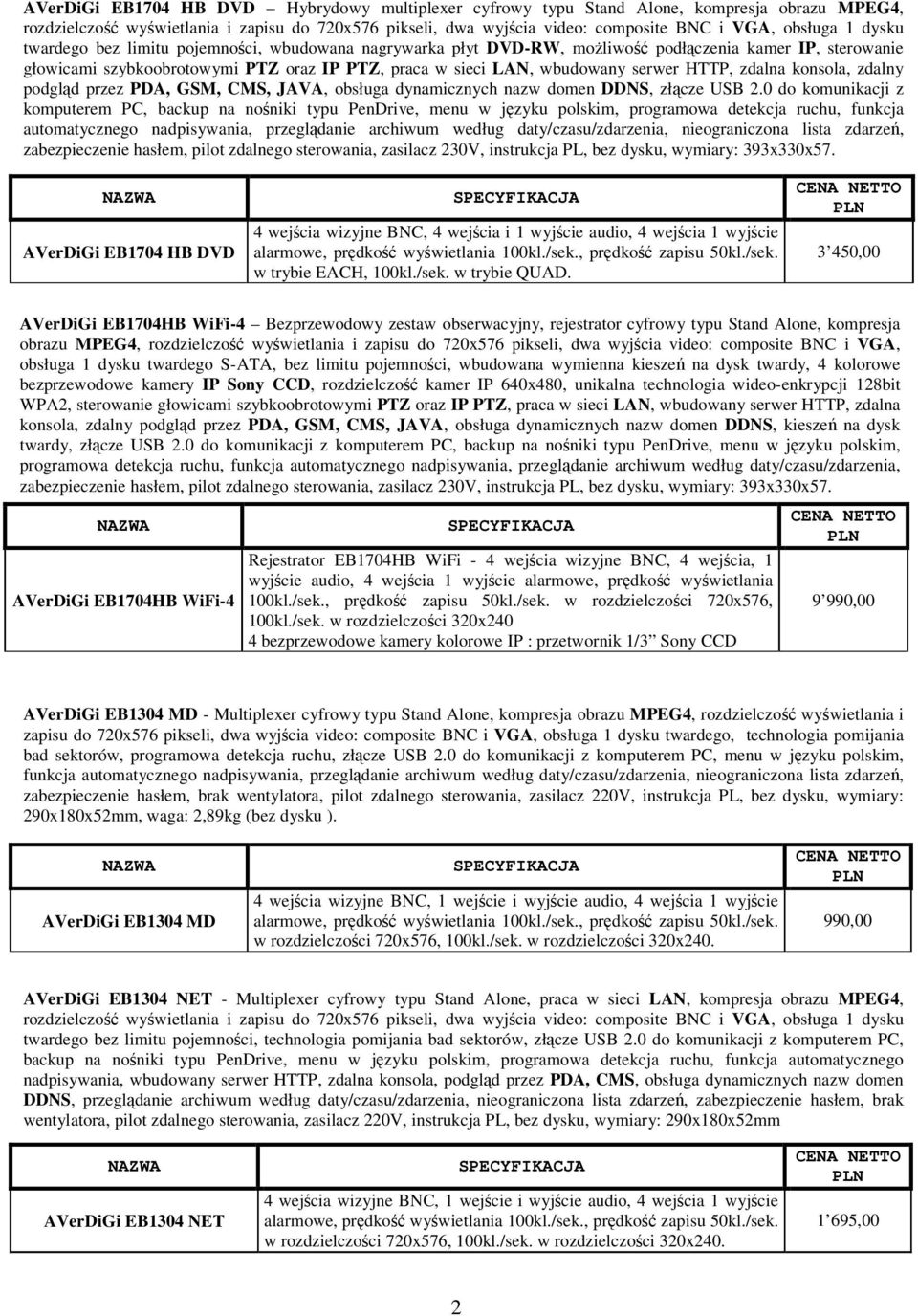 HTTP, zdalna konsola, zdalny podgląd przez PDA, GSM, CMS, JAVA, obsługa dynamicznych nazw domen DDNS, złącze USB 2.