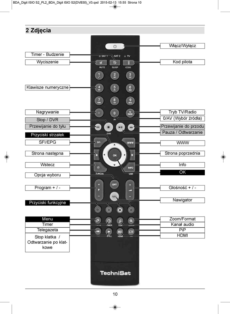 DVR Przewijanie do tyłu Przyciski strzałek SFI/EPG Strona następna Wstecz Opcja wyboru Tryb TV/Radio 0/AV (Wybór źródła)