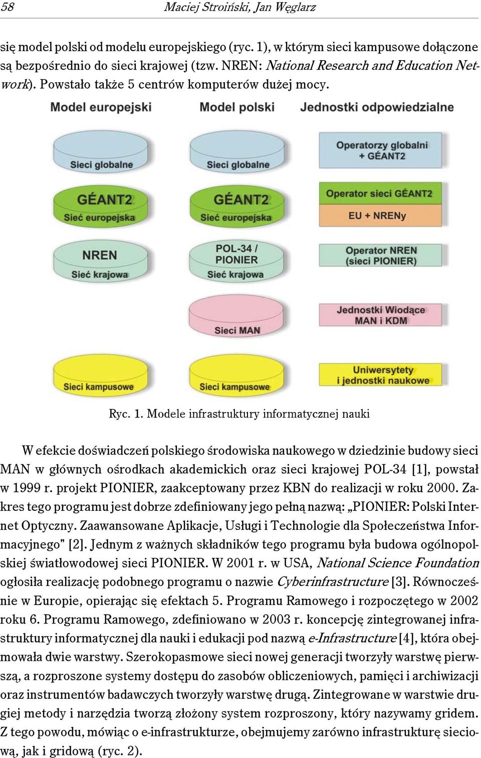 Modele infrastruktury informatycznej nauki W efekcie doświadczeń polskiego środowiska naukowego w dziedzinie budowy sieci MAN w głównych ośrodkach akademickich oraz sieci krajowej POL-34 [1], powstał