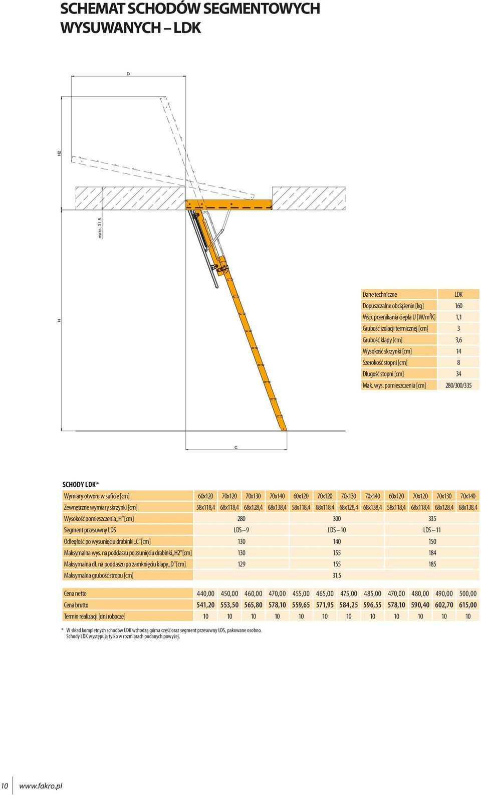 pomieszczenia [cm] 280/300/335 C SCHODY LDK* Wymiary otworu w suficie [cm] 60x120 70x120 70x130 70x140 60x120 70x120 70x130 70x140 60x120 70x120 70x130 70x140 Zewnętrzne wymiary skrzynki [cm]