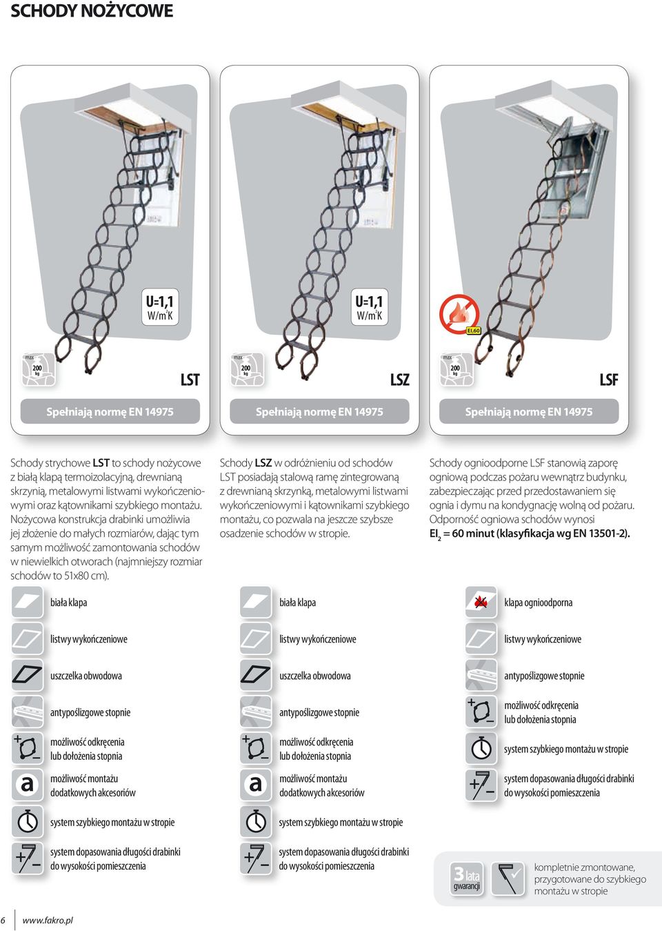 6 200 LSZ Schody LSZ w odróżnieniu od schodów LST posiadają stalową ramę zintegrowaną z drewnianą skrzynką, metalowymi listwami wykończeniowymi i kątownikami szybkiego montażu, co pozwala na jeszcze