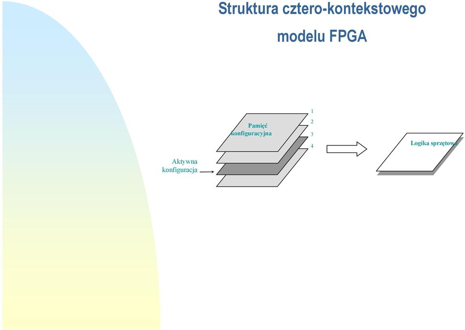 FPGA 1 Pamięć