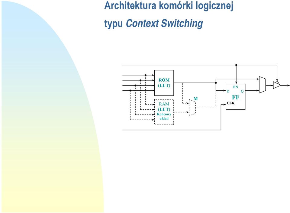 Switching ROM (LUT) RAM