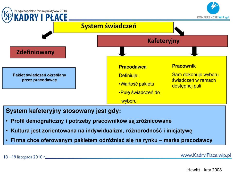 potrzeby pracowników są zróżnicowane Pracownik Kultura jest zorientowana na indywidualizm, różnorodność i inicjatywę