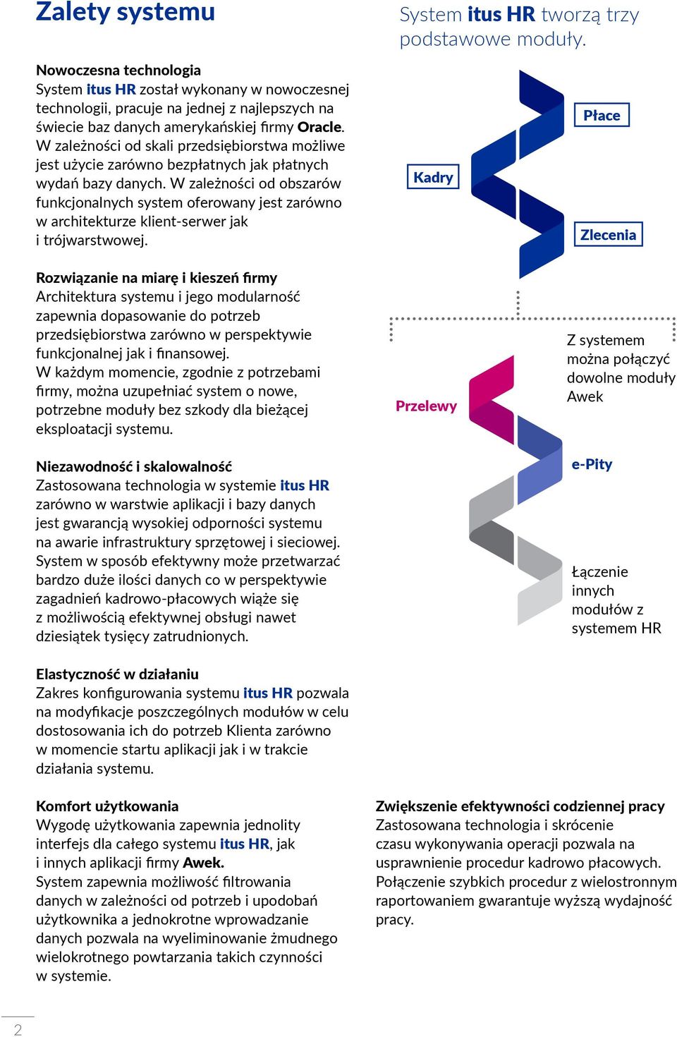 W zależności od obszarów funkcjonalnych system oferowany jest zarówno w architekturze klient-serwer jak i trójwarstwowej. System itus HR tworzą trzy podstawowe moduły.