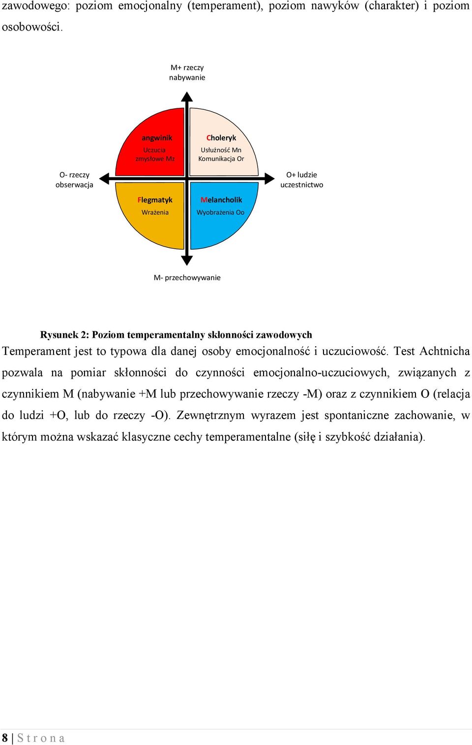 Rysunek 2: Poziom temperamentalny skłonności zawodowych Temperament jest to typowa dla danej osoby emocjonalność i uczuciowość.