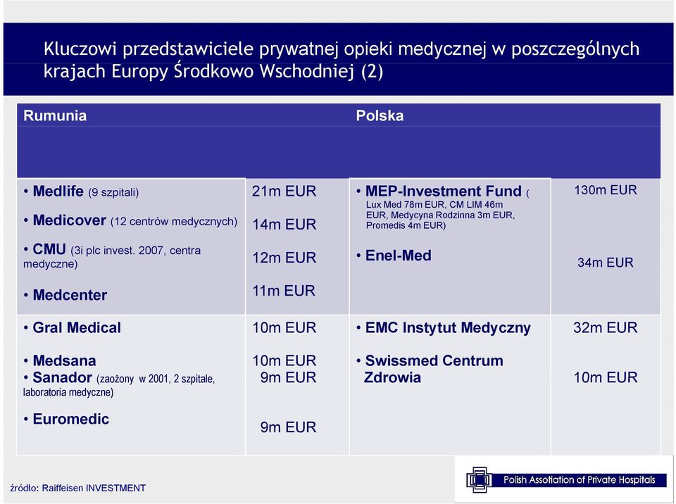 EUR) CMU (3i plc invest.