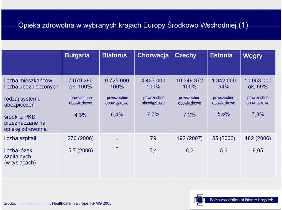 99% rodzaj systemu ubezpieczeń powszechne obowiązkoweą powszechne obowiązkoweą powszechne obowiązkoweą powszechne obowiązkoweą powszechne obowiązkoweą powszechne obowiązkoweą