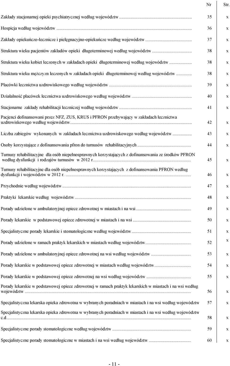 .. 38 x Struktura wieku mężczyzn leczonych w zakładach opieki długoterminowej według województw... 38 x Placówki lecznictwa uzdrowiskowego według województw.