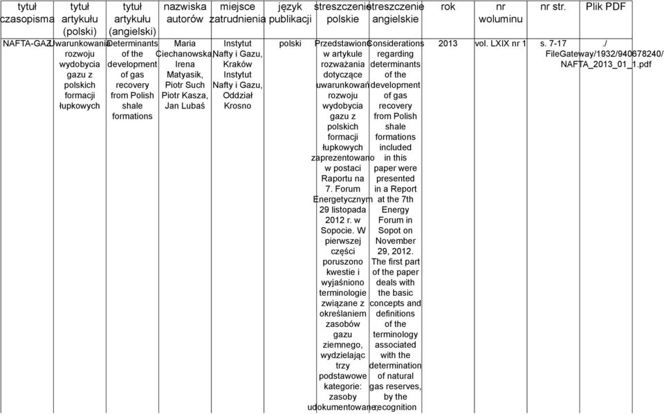 język publikacji polski streszczenie streszczenie polskie angielskie PrzedstawioneConsiderations w artykule regarding rozważania determinants dotyczące of the uwarunkowań rozwoju wydobycia gazu z
