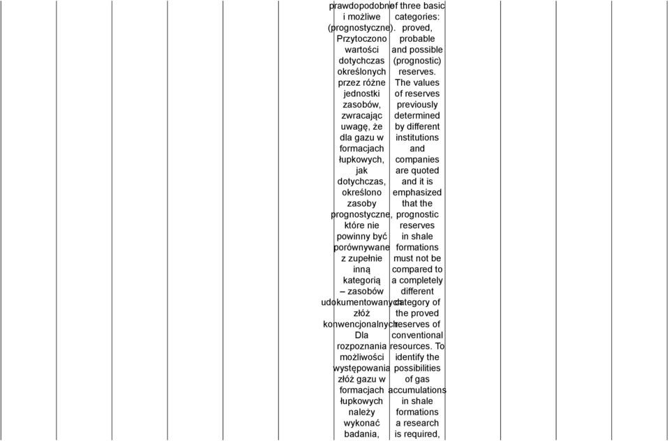 it is określono emphasized zasoby prognostyczne, które nie powinny być porównywane z zupełnie inną kategorią zasobów udokumentowanych different category of złóż the proved konwencjonalnych.