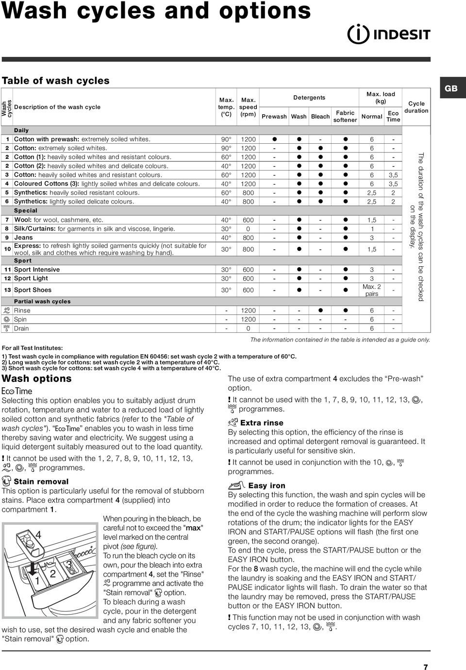 60 1200 - l l l 6-2 Cotton (2): heavily soiled whites and delicate colours. 40 1200 - l l l 6-3 Cotton: heavily soiled whites and resistant colours.