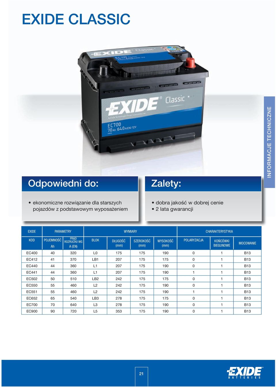 L0 175 175 190 0 1 B13 EC412 41 370 LB1 207 175 175 0 1 B13 EC440 44 360 L1 207 175 190 0 1 B13 EC441 44 360 L1 207 175 190 1 1 B13 EC502 50 510 LB2 242 175 175 0 1 B13 EC550