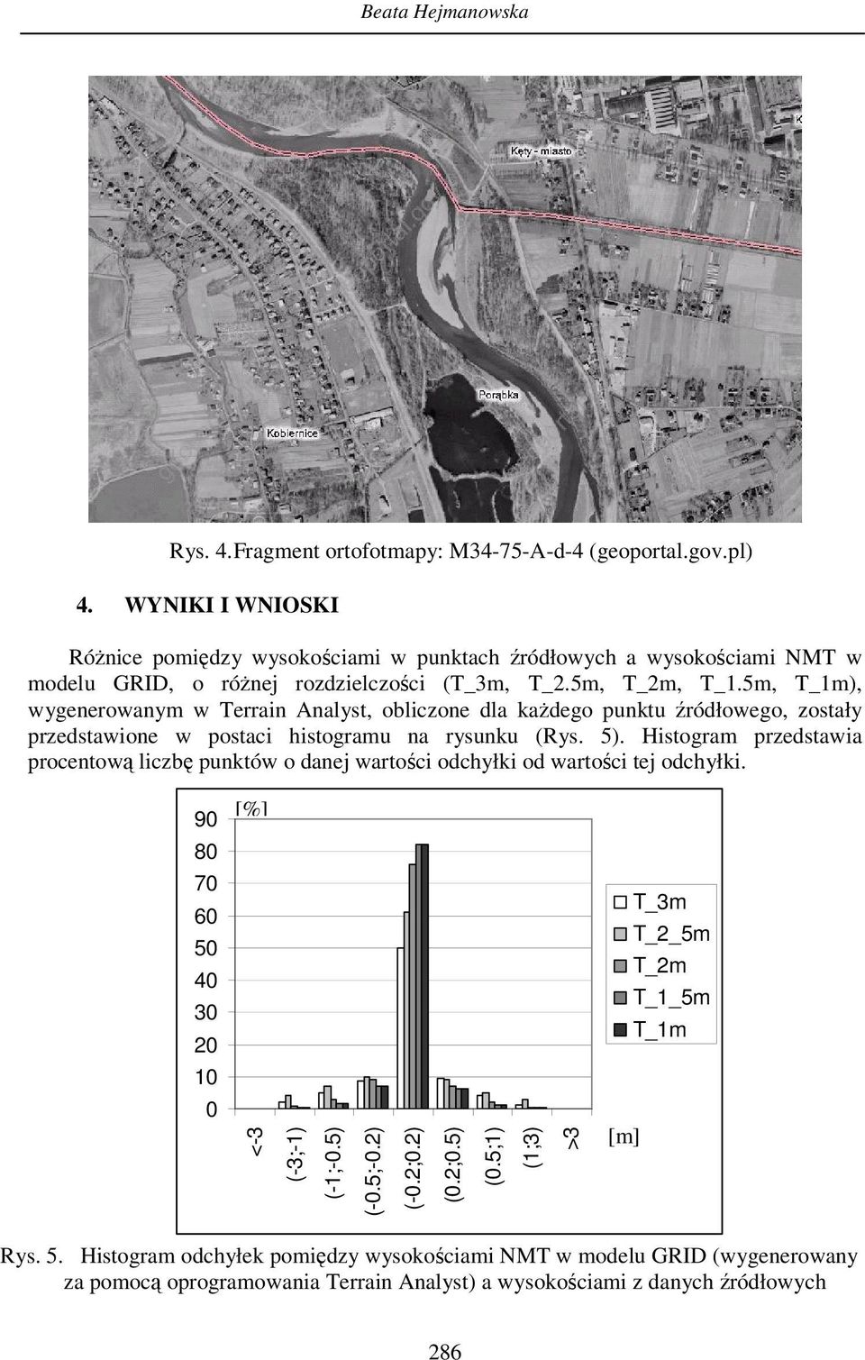 5m, T_1m), wygenerowanym w Terrain Analyst, obliczone dla każdego punktu źródłowego, zostały przedstawione w postaci histogramu na rysunku (Rys. 5).