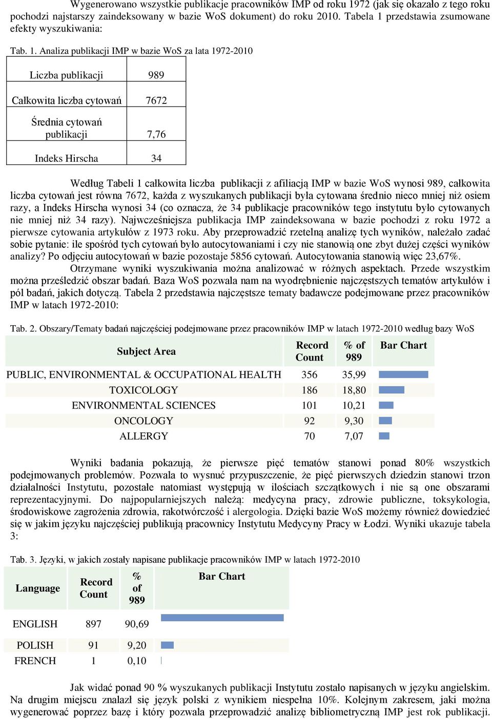 przedstawia zsumowane efekty wyszukiwania: Tab. 1.