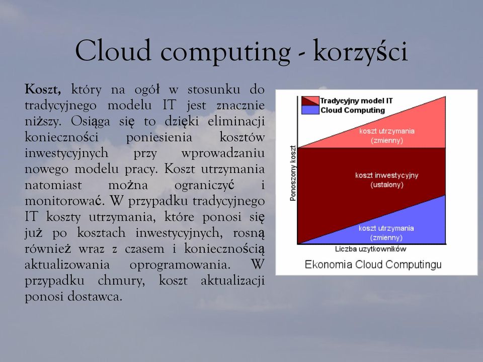 Koszt utrzymania natomiast można ograniczyć i monitorować.